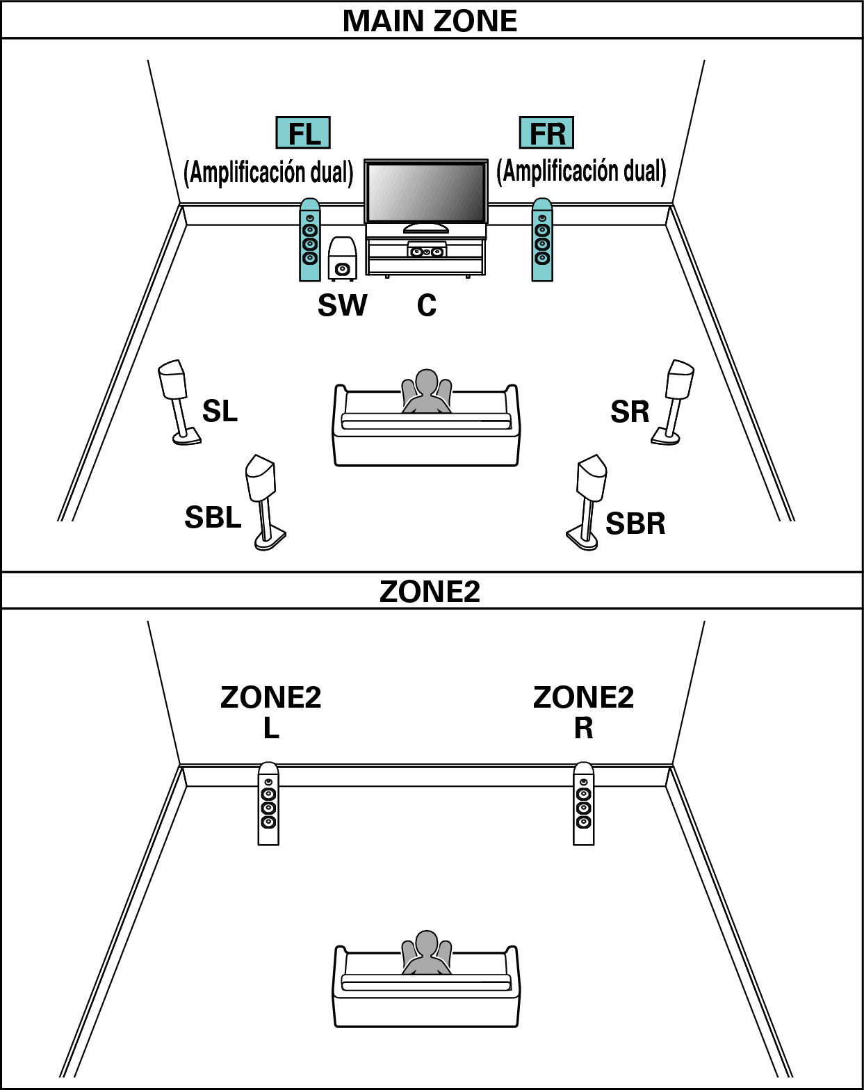 Pict SP Layout 7.1 BiAmp 2ch